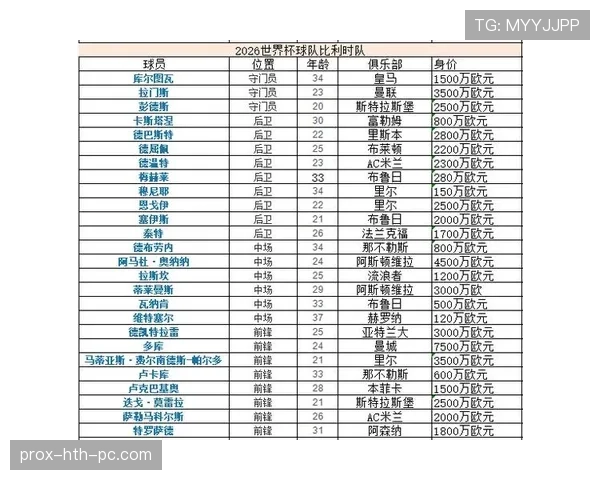 H组最强球队排名预测 H组最强球队排名预测
